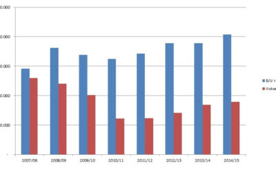 Teaterkatalog med efterveer