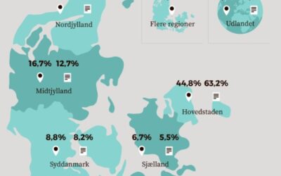 Statens Kunstfond støtter kunst i hele landet